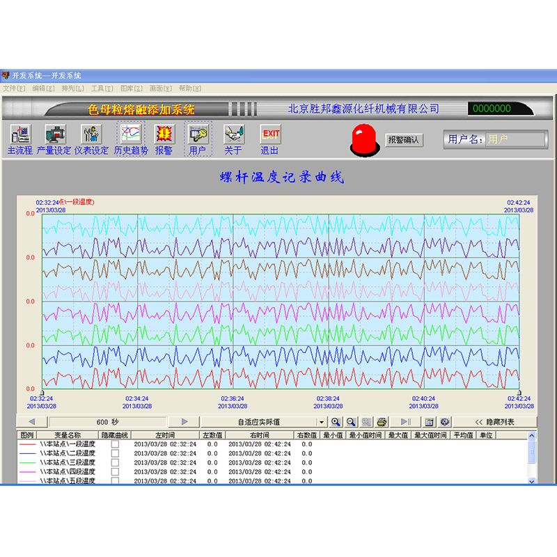 মেল্ট ডাইরেক্ট স্পিনিং ম্যানব্যাচ যোগ করার সংযোগ